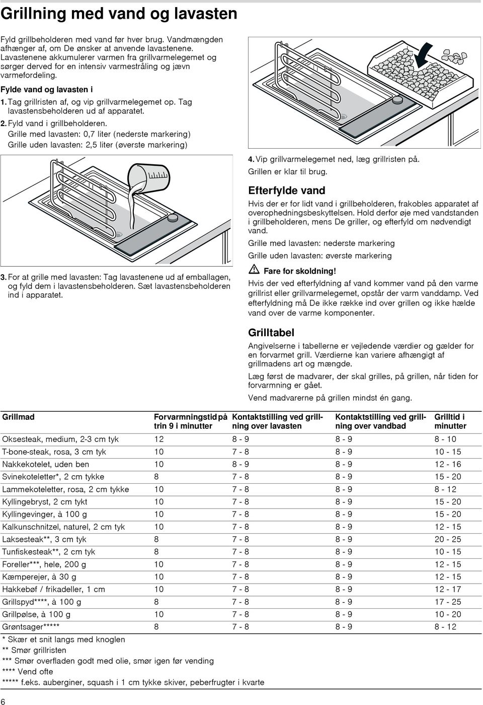 Tag lavastensbeholderen ud af apparatet. 2. Fyld vand i grillbeholderen. Grille med lavasten: 0,7 liter (nederste markering) Grille uden lavasten: 2,5 liter (øverste markering) 4.