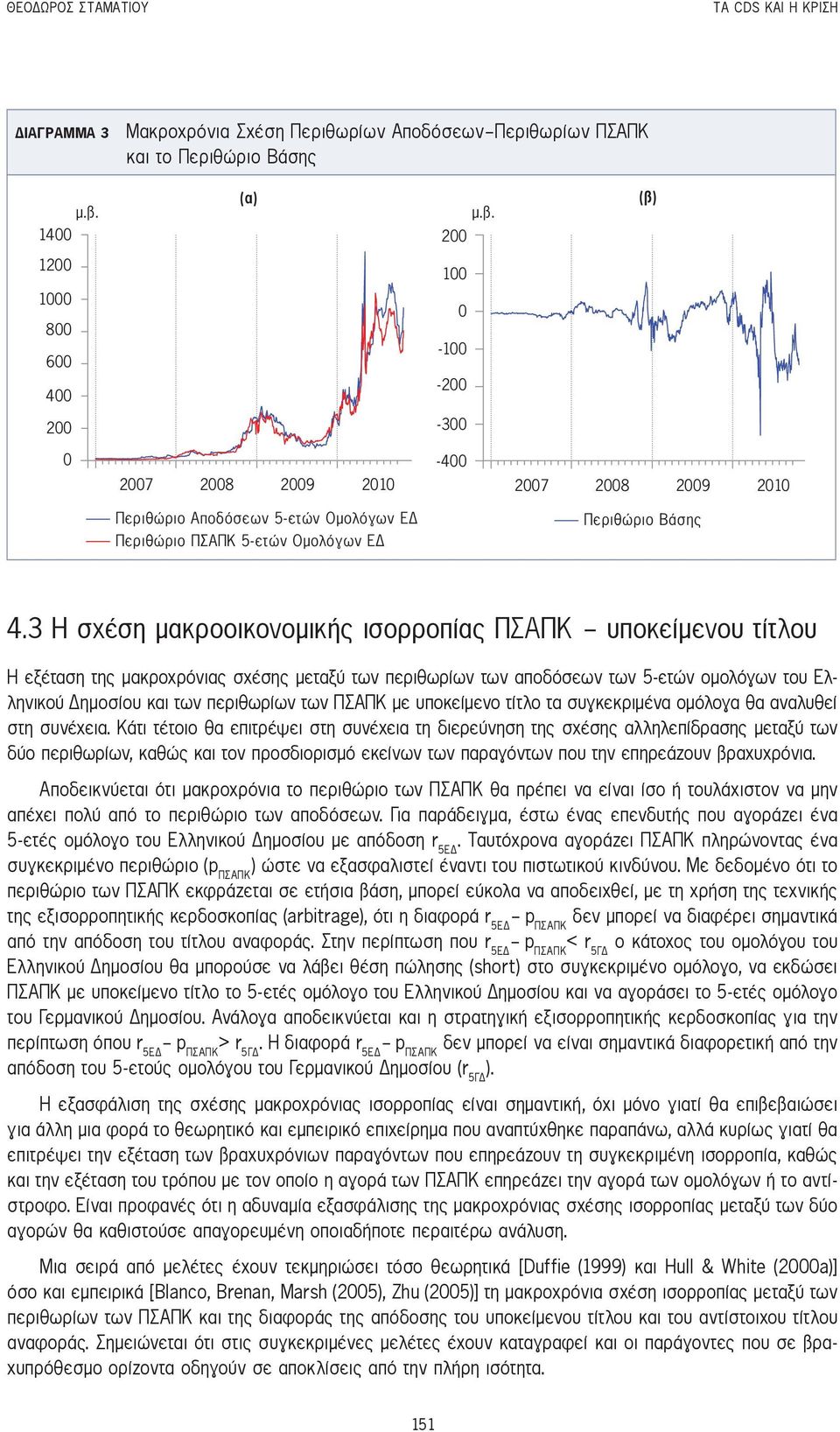 200 (β) 1200 1000 800 600 400 100 0-100 -200 200-300 0 2007 2008 2009 2010-400 2007 2008 2009 2010 Περιθώριο Αποδόσεων 5-ετών Οµολόγων Ε Περιθώριο ΠΣΑΠΚ 5-ετών Οµολόγων Ε Περιθώριο Βάσης 4.