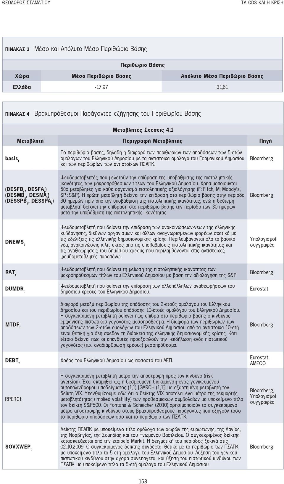 1 Μεταβλητή Περιγραφή Μεταβλητής Πηγή basis t (DESFB t, DESFA t ) (DESMB t, DESMA t ) (DESSPB t, DESSPA t ) Το περιθώριο βάσης, δηλαδή η διαφορά των περιθωρίων των αποδόσεων των 5-ετών ομολόγων του