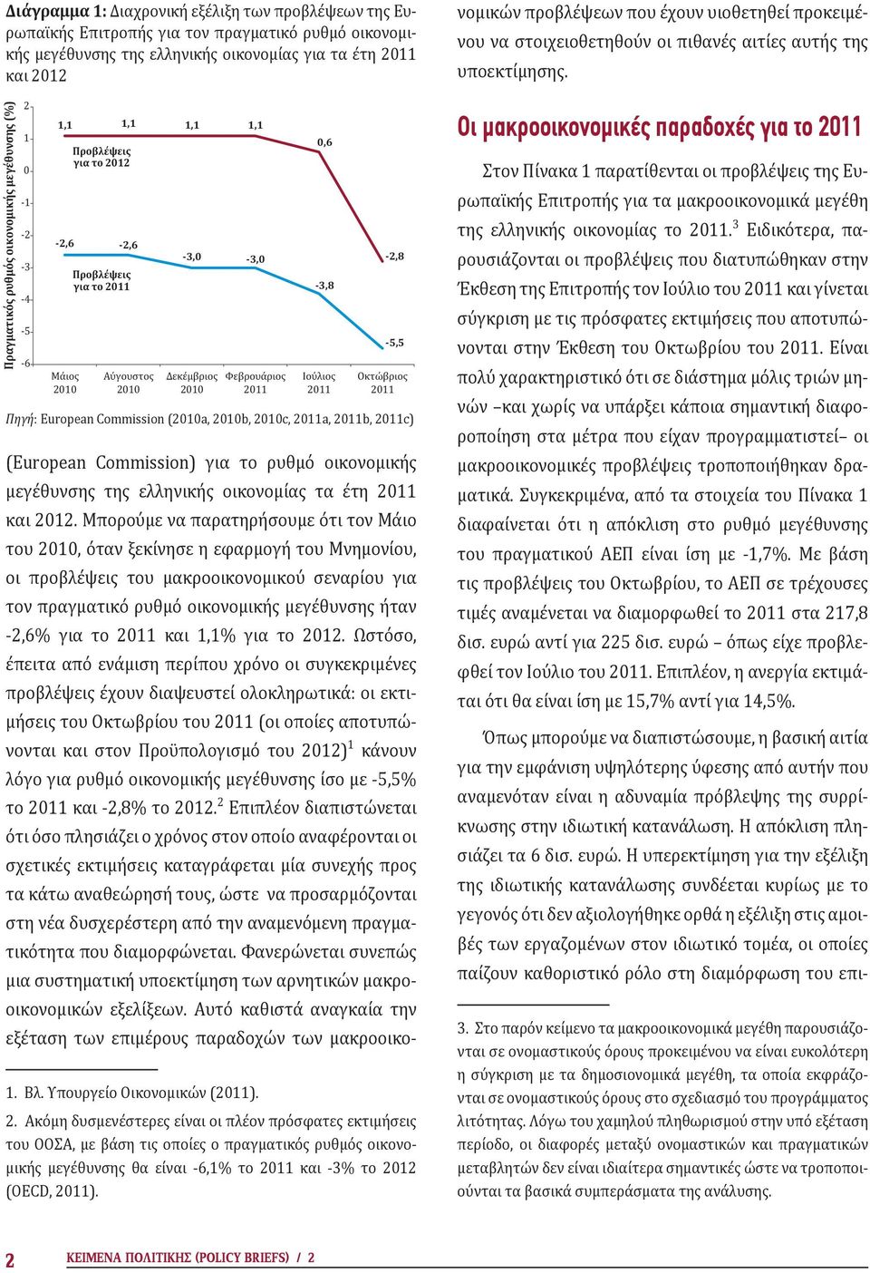 Commission (2010a, 2010b, 2010c, 2011a, 2011b, 2011c) (European Commission) για το ρυθμό οικονομικής μεγέθυνσης της ελληνικής οικονομίας τα έτη 2011 και 2012.