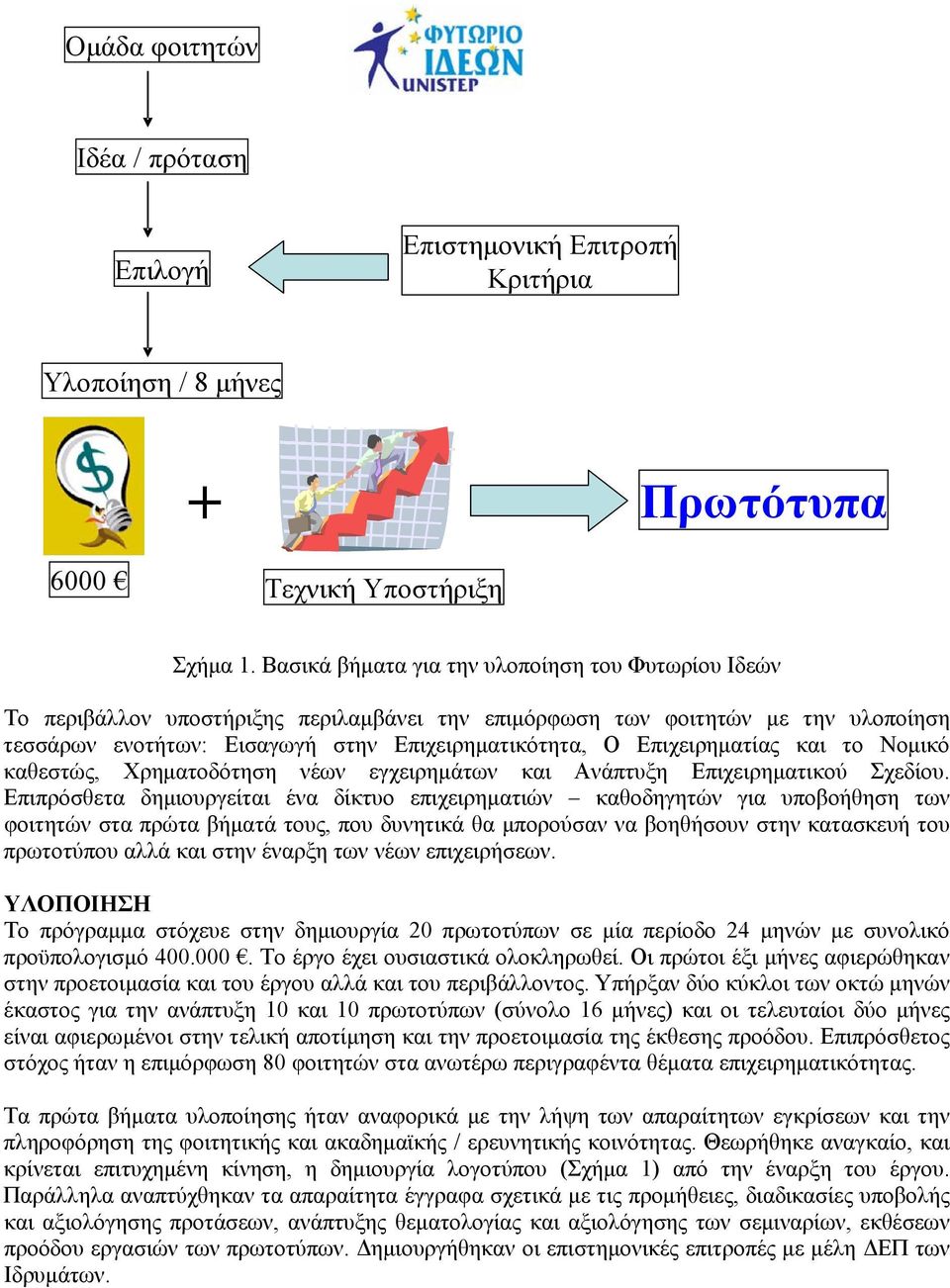 Επιχειρηματίας και το Νομικό καθεστώς, Χρηματοδότηση νέων εγχειρημάτων και Ανάπτυξη Επιχειρηματικού Σχεδίου.