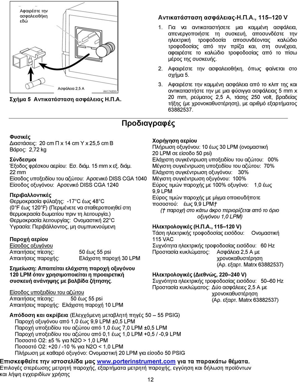 τροφοδοσίας από το πίσω μέρος της συσκευής. 2. Αφαιρέστε την ασφαλειοθήκη, όπως φαίνεται στο σχήμα 5. 3.