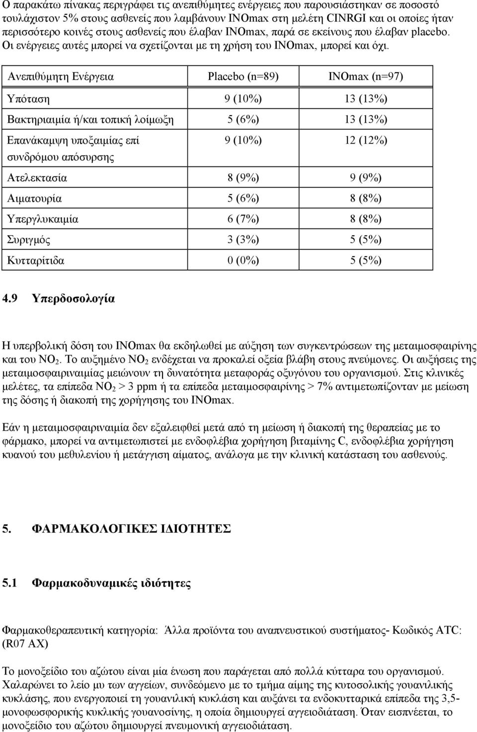 Ανεπιθύμητη Ενέργεια Placebo (n=89) ΙNOmax (n=97) Υπόταση 9 (10%) 13 (13%) Βακτηριαιμία ή/και τοπική λοίμωξη 5 (6%) 13 (13%) Επανάκαμψη υποξαιμίας επί συνδρόμου απόσυρσης 9 (10%) 12 (12%) Ατελεκτασία