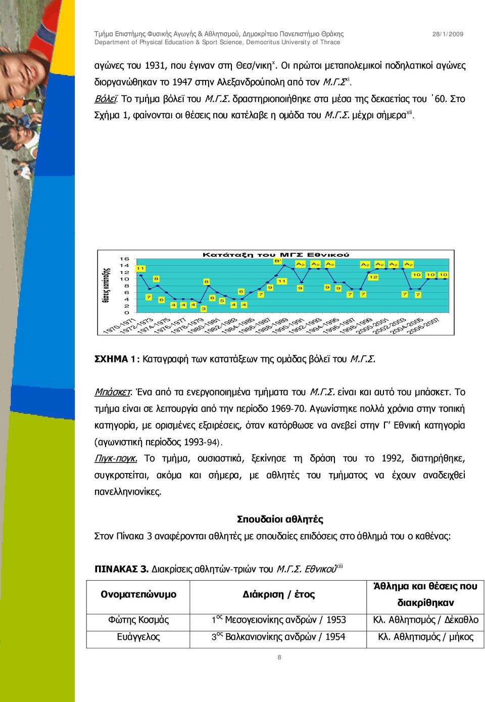 θέσεις κατάταξης 16 14 12 10 8 6 4 2 0 11 7 1970-1971 1972-1973 8 6 4 4 1974-1975 1976-1977 4 Κατάταξη του ΜΓΣ Εθνικού 3 8 6 5 1978-1979 1980-1981 4 ΣΧΗΜΑ 1: Καταγραφή των κατατάξεων της ομάδας βόλεϊ