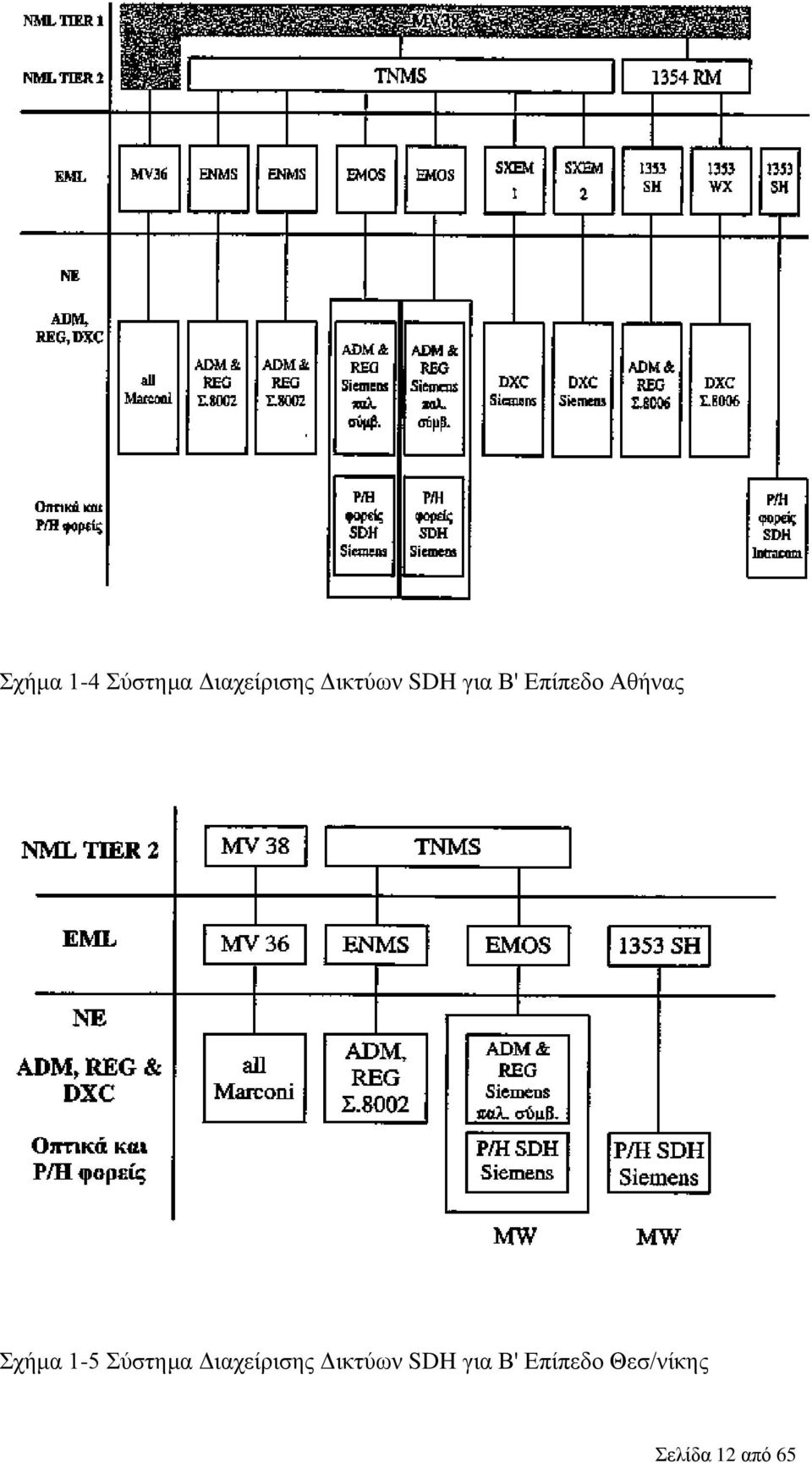 Σχήμα 1-5 Σύστημα Διαχείρισης