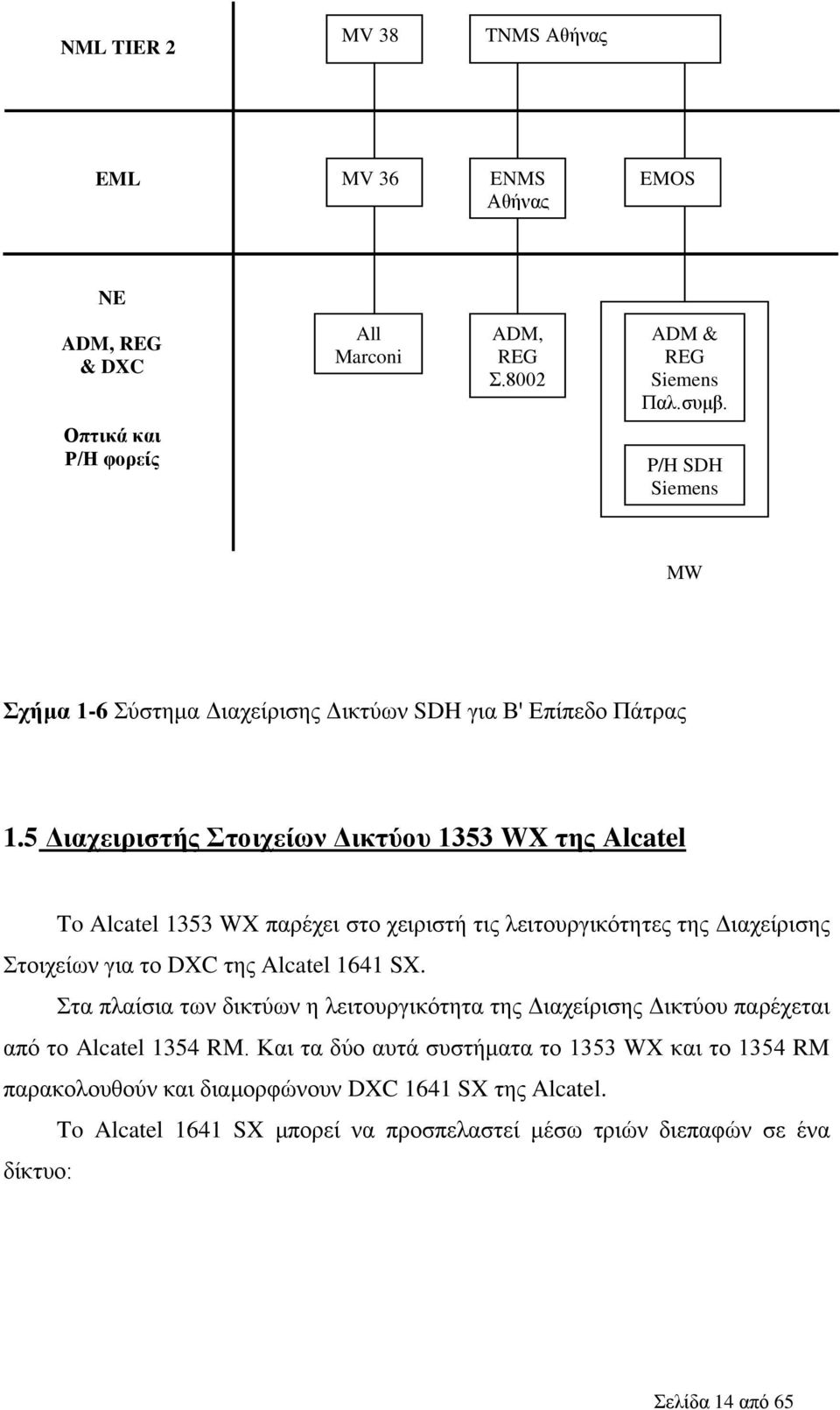 5 Διαχειριστής Στοιχείων Δικτύου 1353 WX της Alcatel To Alcatel 1353 WX παρέχει στο χειριστή τις λειτουργικότητες της Διαχείρισης Στοιχείων για το DXC της Alcatel 1641 SX.