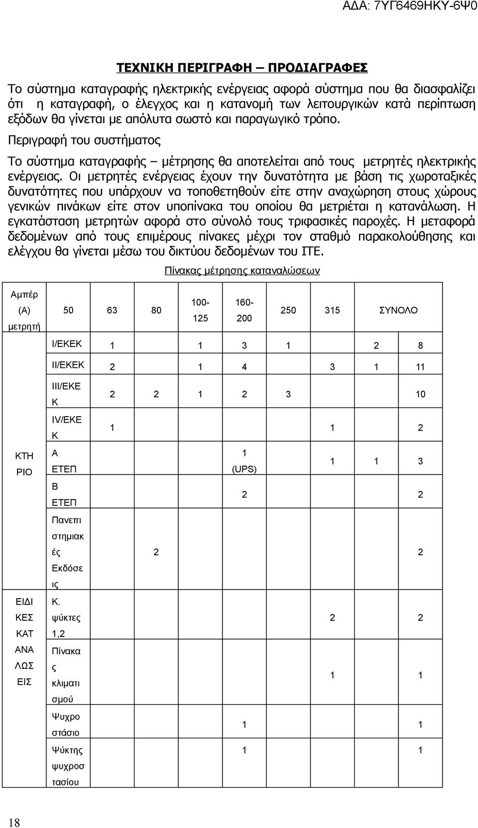 Οι μετρητές ενέργειας έχουν την δυνατότητα με βάση τις χωροταξικές δυνατότητες που υπάρχουν να τοποθετηθούν είτε στην αναχώρηση στους χώρους γενικών πινάκων είτε στον υποπίνακα του οποίου θα