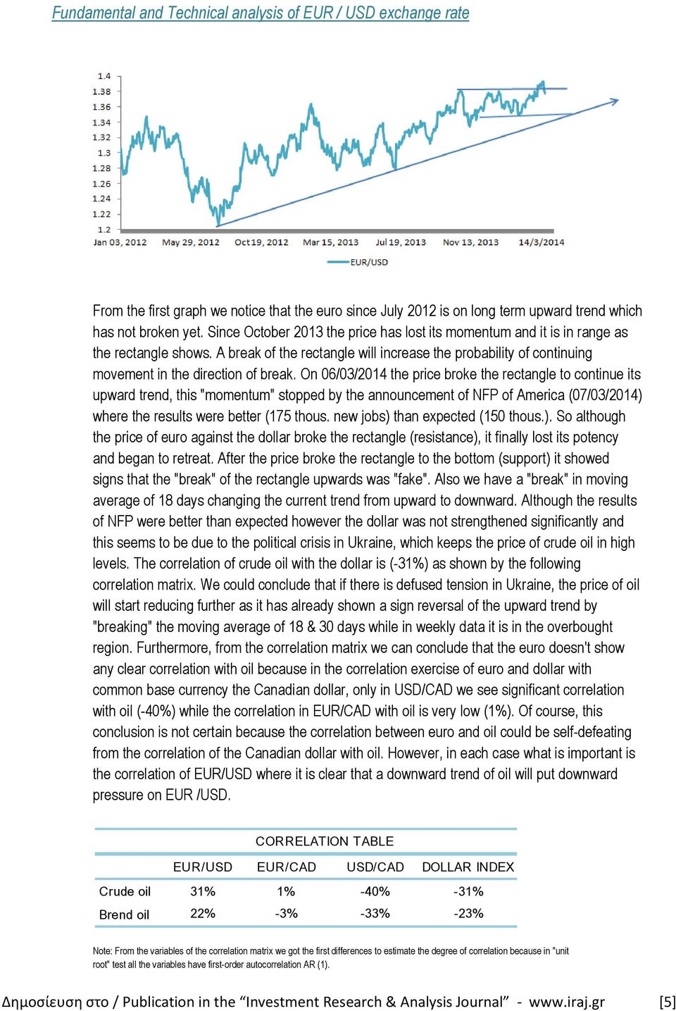 On 06/03/2014 the price broke the rectangle to continue its upward trend, this "momentum" stopped by the announcement of NFP of America (07/03/2014) where the results were better (175 thous.