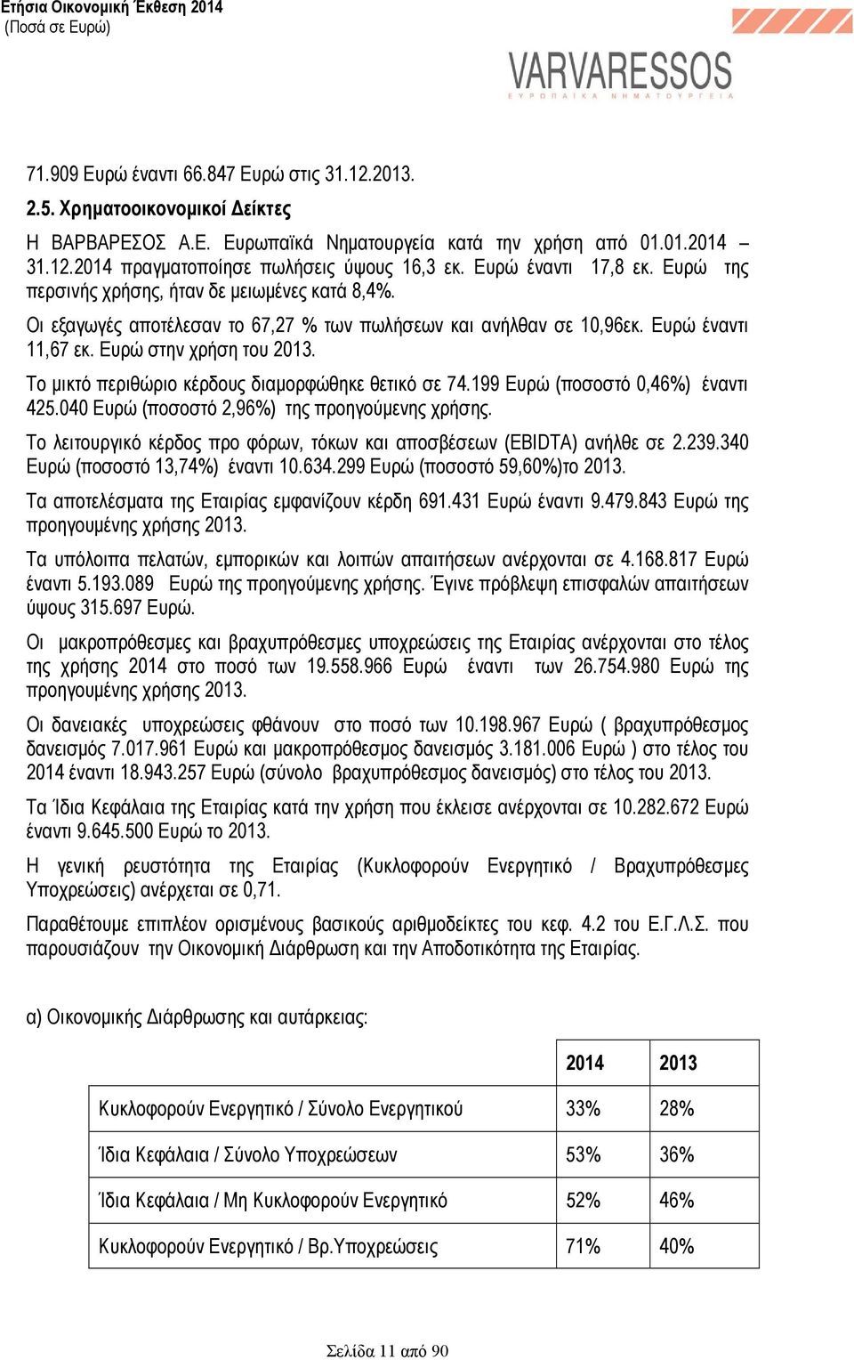 Το µικτό περιθώριο κέρδους διαµορφώθηκε θετικό σε 74.199 Ευρώ (ποσοστό 0,46%) έναντι 425.040 Ευρώ (ποσοστό 2,96%) της προηγούµενης χρήσης.