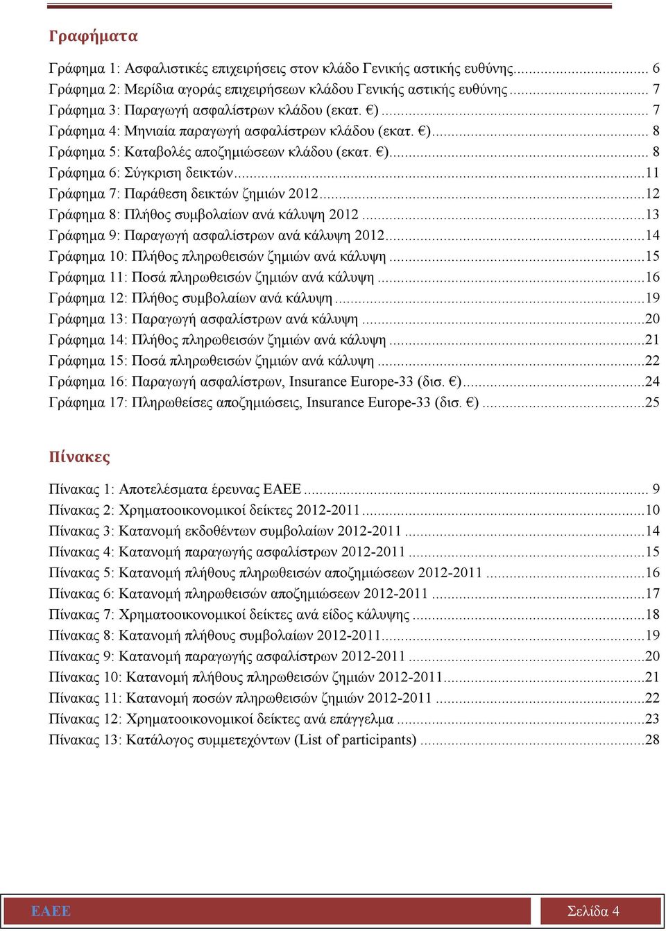 ..11 Γράφημα 7: Παράθεση δεικτών ζημιών 2012...12 Γράφημα 8: Πλήθος συμβολαίων ανά κάλυψη 2012...13 Γράφημα 9: Παραγωγή ασφαλίστρων ανά κάλυψη 2012...14 Γράφημα 10: Πλήθος πληρωθεισών ζημιών ανά κάλυψη.