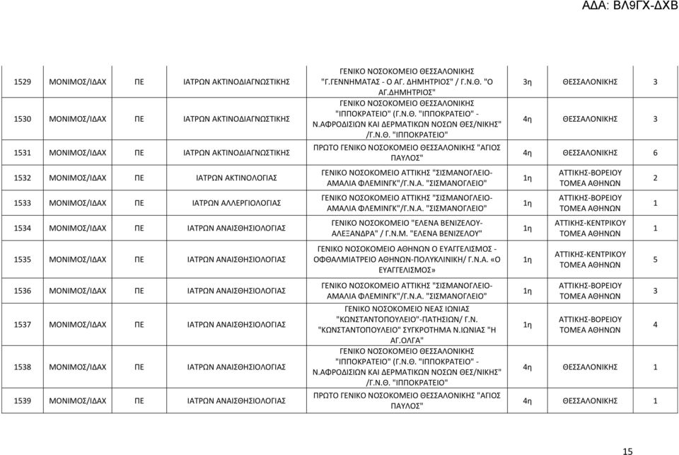 538 ΜΟΝΙΜΟΣ/ΙΔΑΧ ΠΕ ΙΑΤΡΩΝ ΑΝΑΙΣΘΗΣΙΟΛΟΓΙΑΣ 539 ΜΟΝΙΜΟΣ/ΙΔΑΧ ΠΕ ΙΑΤΡΩΝ ΑΝΑΙΣΘΗΣΙΟΛΟΓΙΑΣ ΓΕΝΙΚΟ ΝΟΣΟΚΟΜΕΙΟ ΘΕΣΣΑΛΟΝΙΚΗΣ "Γ.ΓΕΝΝΗΜΑΤΑΣ - Ο ΑΓ. ΔΗΜΗΤΡΙΟΣ" / Γ.Ν.Θ. "Ο ΑΓ.