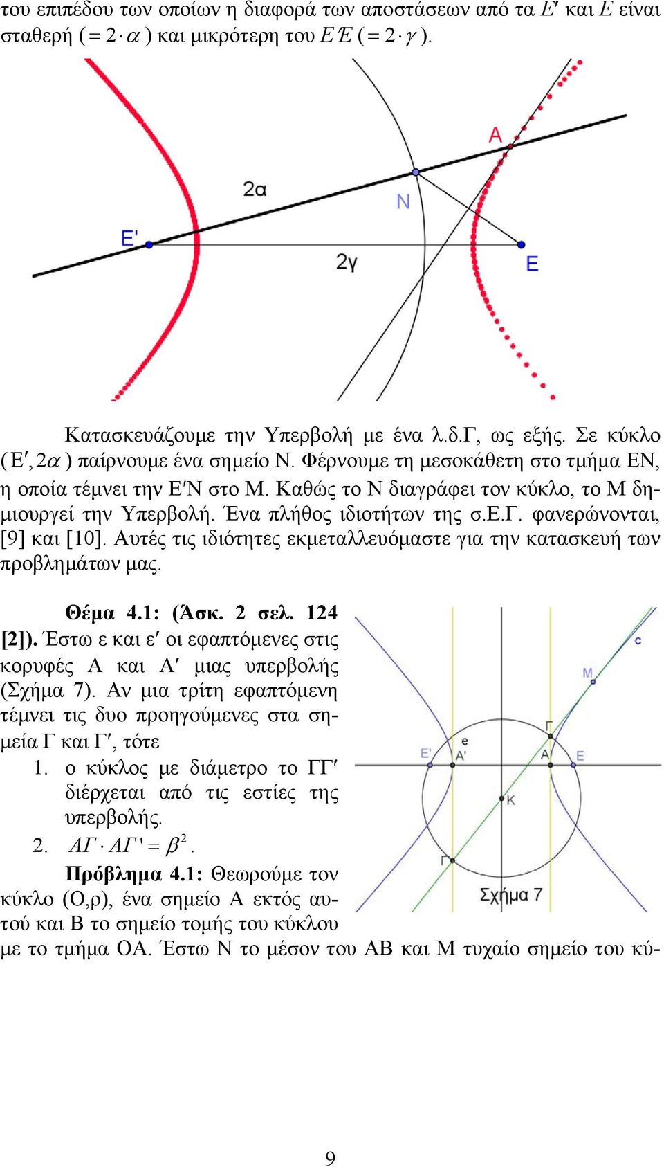 Αυτές τις ιδιότητες εκμεταλλευόμαστε για την κατασκευή των προβλημάτων μας. Θέμα 4.1: (Άσκ. σελ. 14 []). Έστω ε και ε οι εφαπτόμενες στις κορυφές Α και Α μιας υπερβολής (Σχήμα 7).