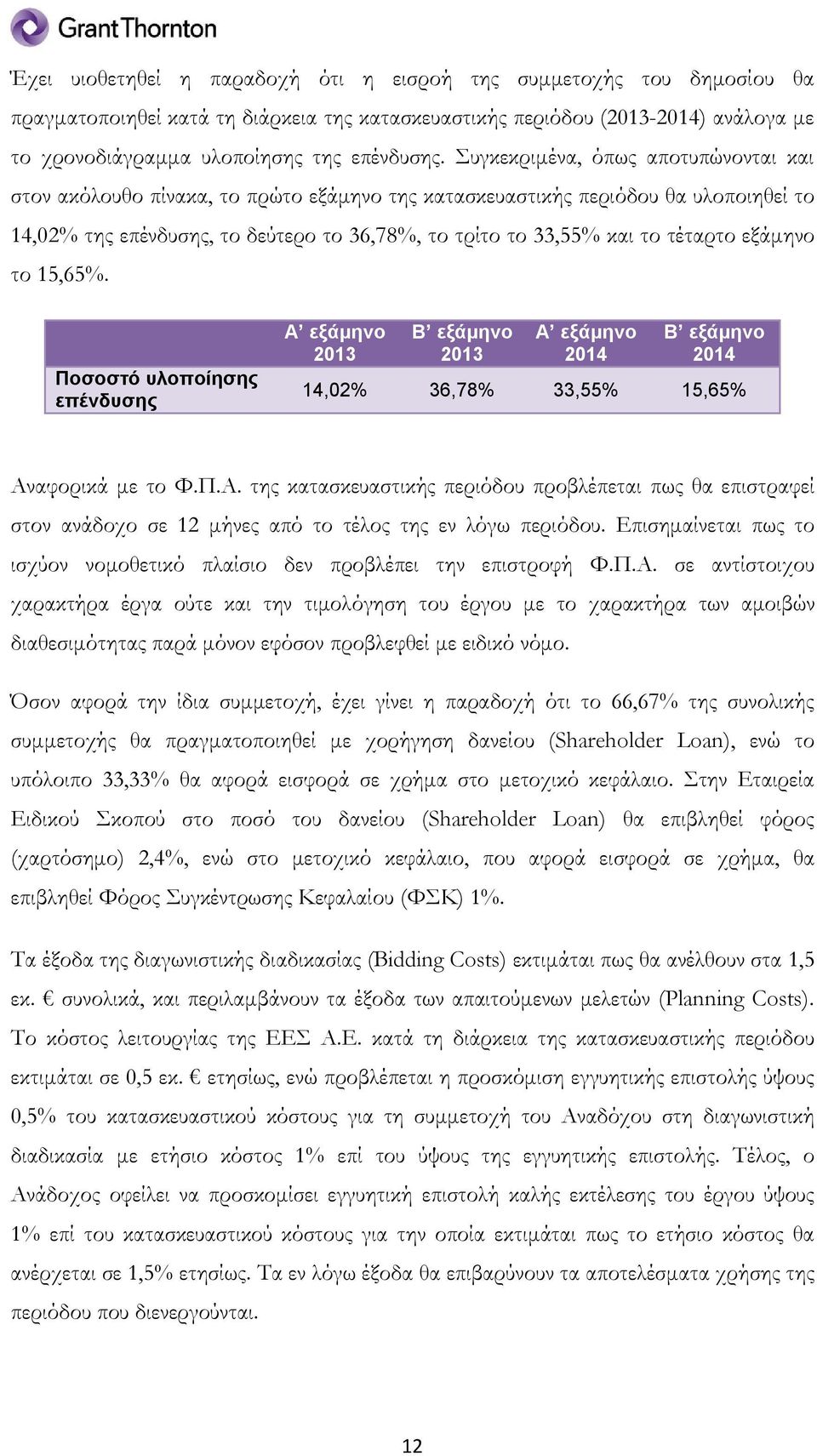 εξάμηνο το 15,65%. Ποσοστό υλοποίησης επένδυσης Α εξάμηνο 2013 Β εξάμηνο 2013 Α εξάμηνο 2014 Β εξάμηνο 2014 14,02% 36,78% 33,55% 15,65% Αναφορικά με το Φ.Π.Α. της κατασκευαστικής περιόδου προβλέπεται πως θα επιστραφεί στον ανάδοχο σε 12 μήνες από το τέλος της εν λόγω περιόδου.