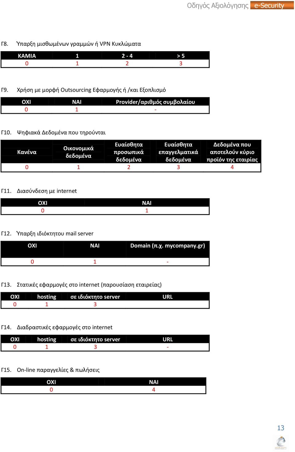 4 Γ11. Διαςφνδεςθ με internet ΟΧΙ ΝΑΙ 0 1 Γ12. Υπαρξθ ιδιόκτθτου mail server ΟΧΙ ΝΑΙ Domain (π.χ. mycompany.gr) 0 1 - Γ13.