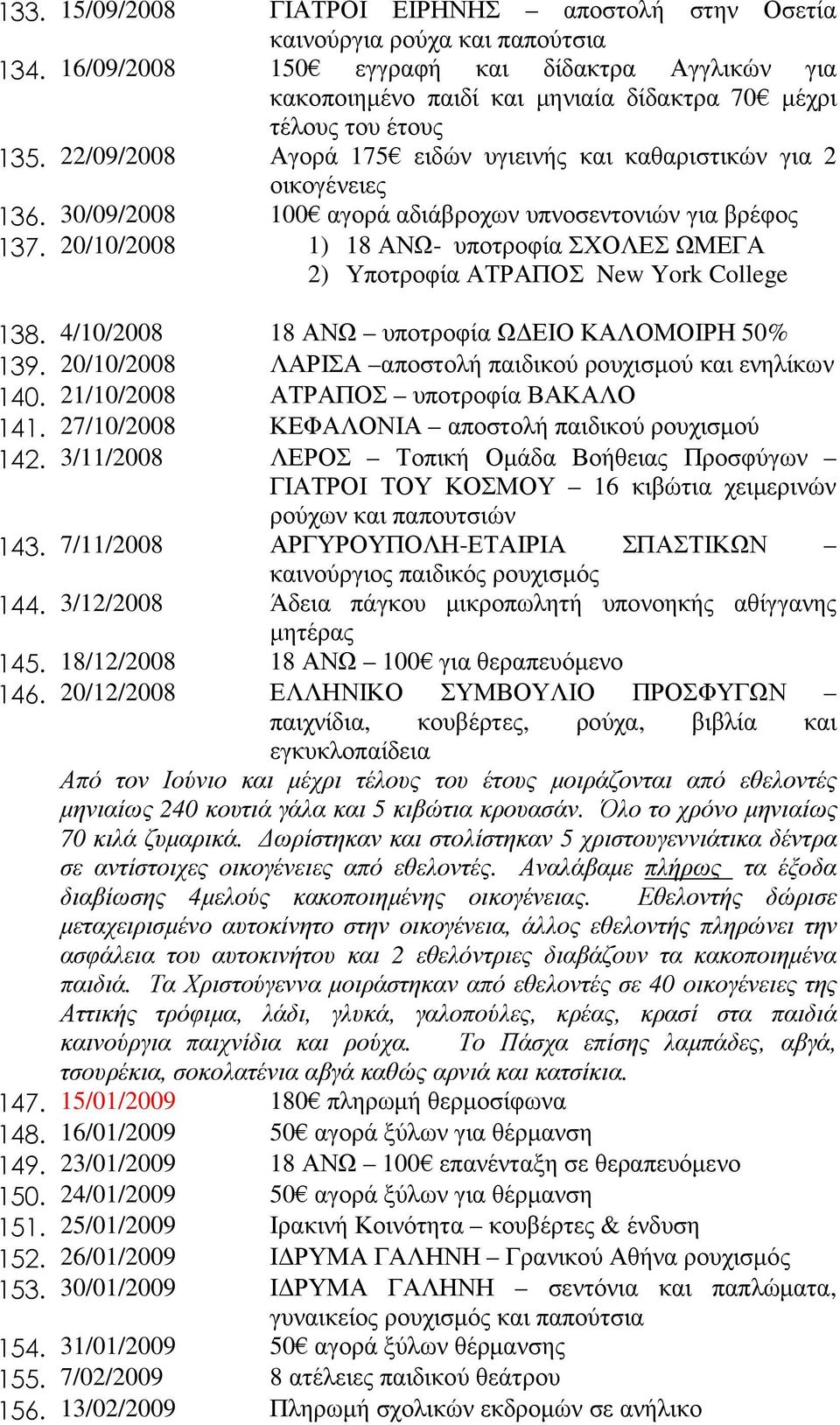 30/09/2008 100 αγορά αδιάβροχων υπνοσεντονιών για βρέφος 137. 20/10/2008 1) 18 ΑΝΩ- υποτροφία ΣΧΟΛΕΣ ΩΜΕΓΑ 2) Υποτροφία ΑΤΡΑΠΟΣ New York College 138.