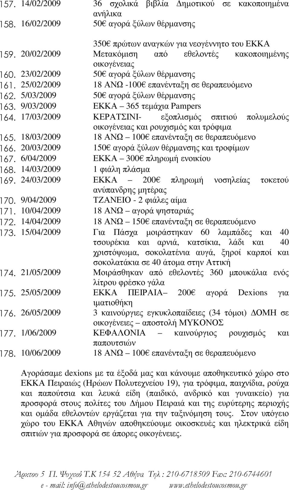 5/03/2009 50 αγορά ξύλων θέρµανσης 163. 9/03/2009 ΕΚΚΑ 365 τεµάχια Pampers 164. 17/03/2009 ΚΕΡΑΤΣΙΝΙ- εξοπλισµός σπιτιού πολυµελούς οικογένειας και ρουχισµός και τρόφιµα 165.