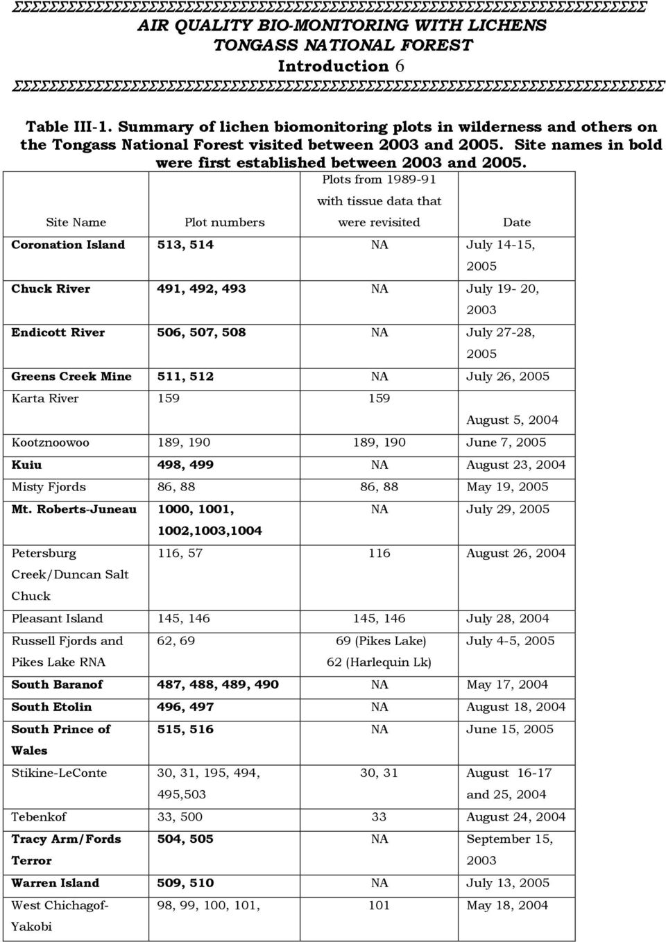 Site Name Plot numbers Plots from 1989-91 with tissue data that were revisited Date Coronation Island 513, 514 NA July 14-15, 2005 Chuck River 491, 492, 493 NA July 19-20, 2003 Endicott River 506,