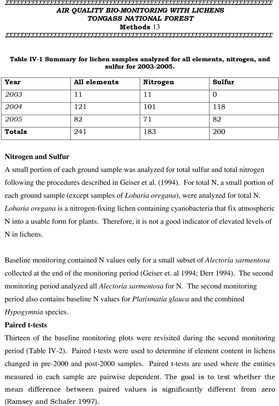 following the procedures described in Geiser et al. (1994). For total N, a small portion of each ground sample (except samples of Lobaria oregana), were analyzed for total N.