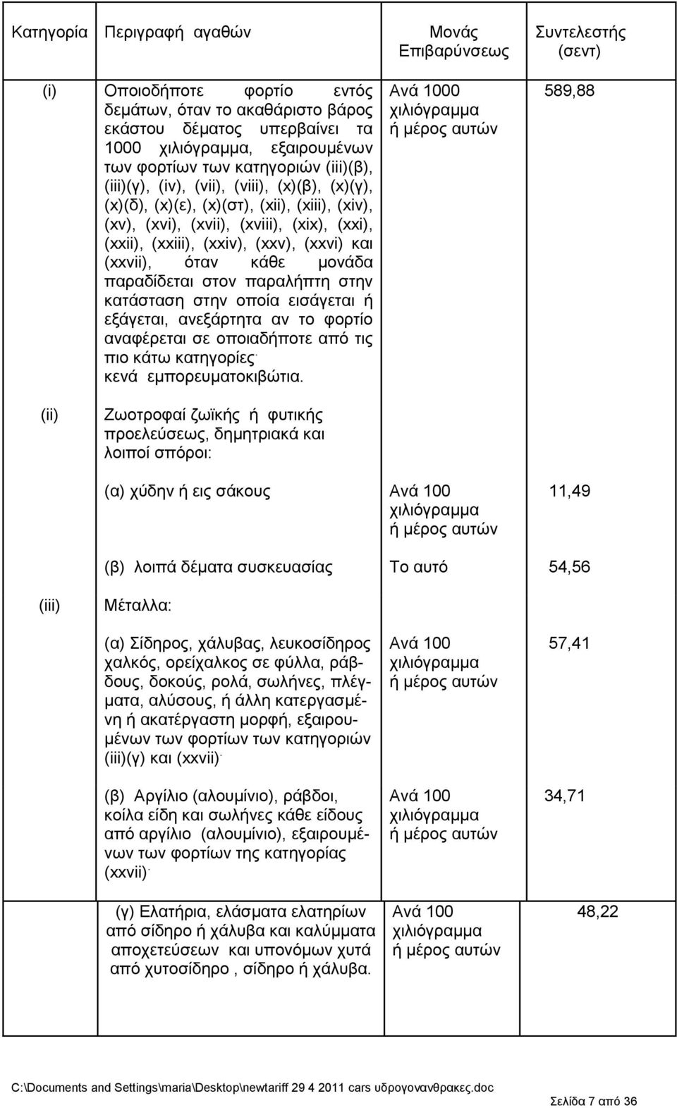 ζηνλ παξαιήπηε ζηελ θαηάζηαζε ζηελ νπνία εηζάγεηαη ή εμάγεηαη, αλεμάξηεηα αλ ην θνξηίν αλαθέξεηαη ζε νπνηαδήπνηε απφ ηηο πην θάησ θαηεγνξίεο. θελά εκπνξεπκαηνθηβψηηα.