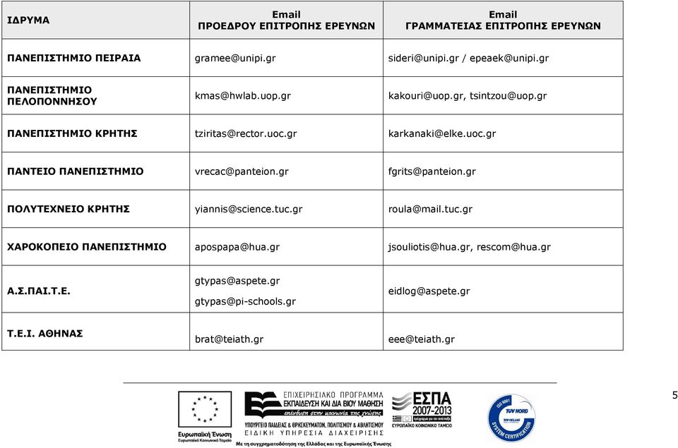 gr fgrits@panteion.gr ΠΟΛΥΤΕΧΝΕΙΟ ΚΡΗΤΗΣ yiannis@science.tuc.gr roula@mail.tuc.gr ΧΑΡΟΚΟΠΕΙΟ ΠΑΝΕΠΙΣΤΗΜΙΟ apospapa@hua.