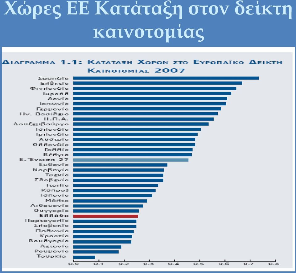 στον