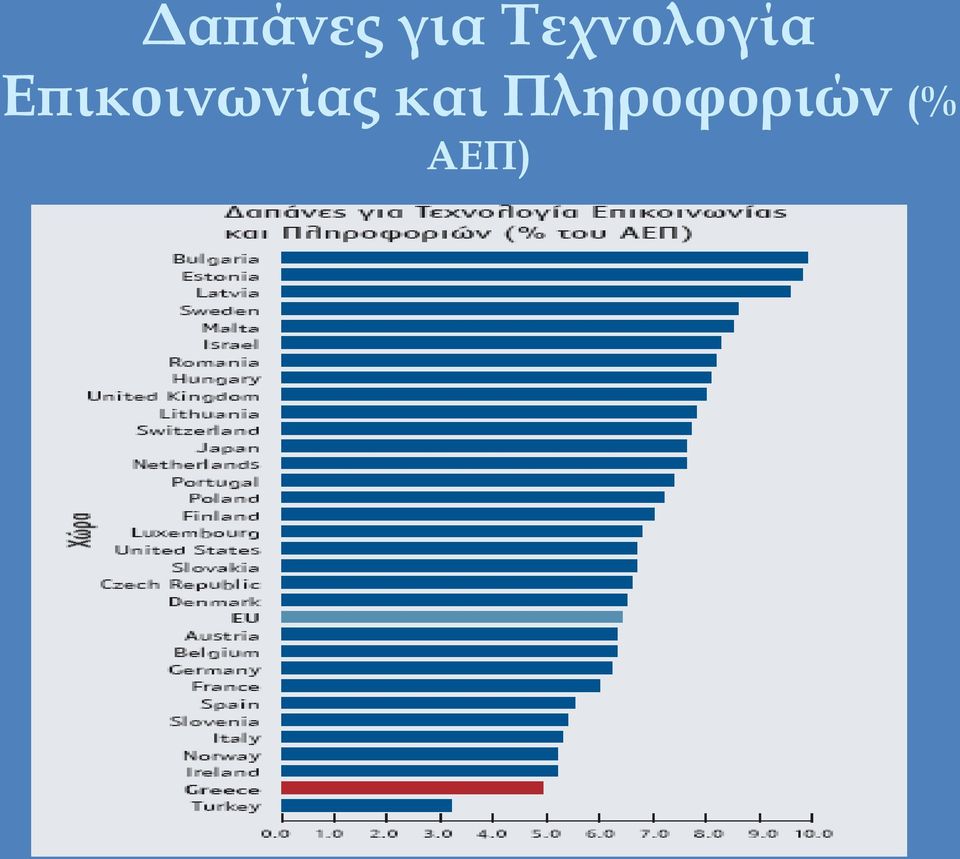 Επικοινωνίας