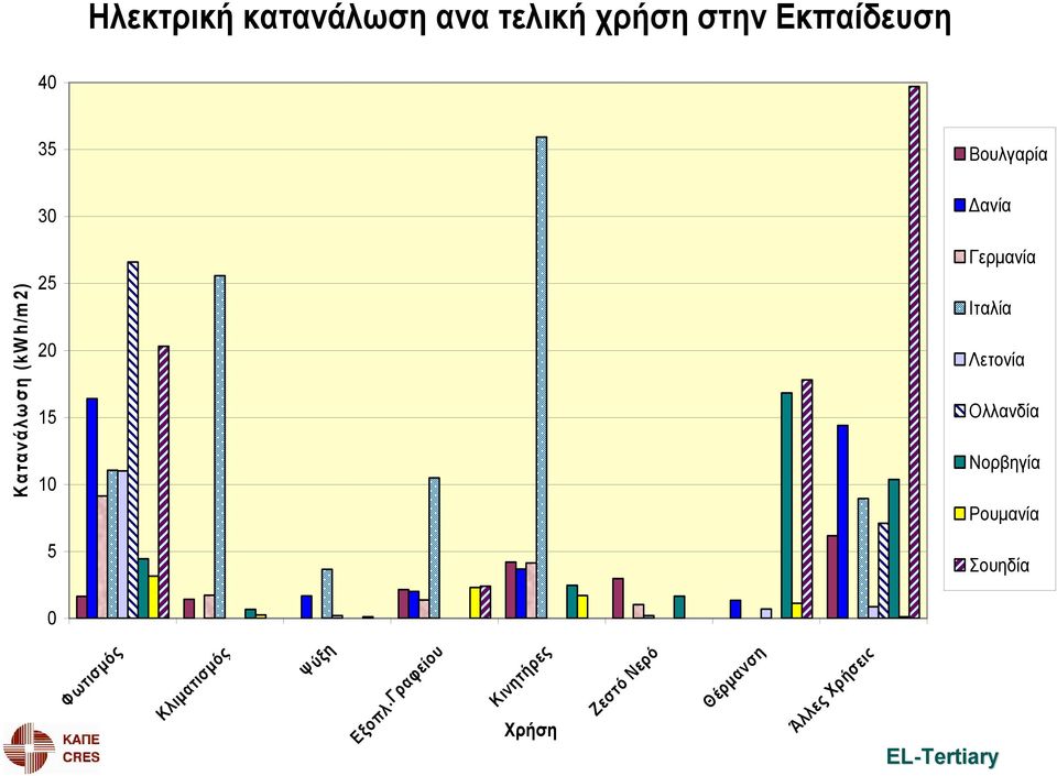 Νορβηγία Ρουμανία Σουηδία Φωτισμός Κλιματισμός Ψύξη Εξοπλ.