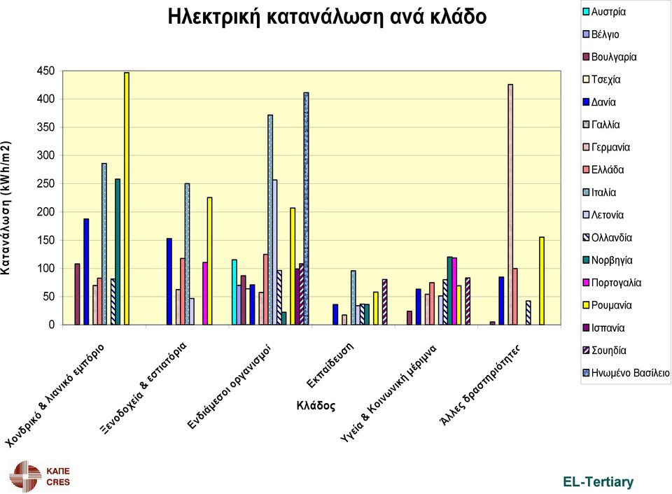 Τσεχία Δανία Γαλλία Γερμανία Ελλάδα Ιταλία Λετονία Ολλανδία Νορβηγία Πορτογαλία Ρουμανία