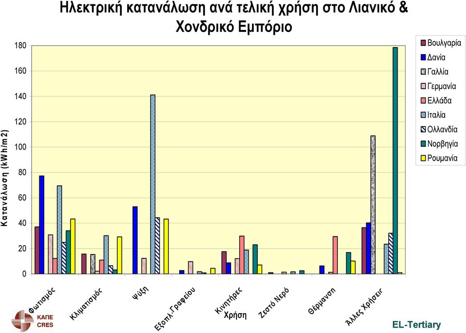 Ιταλία Ολλανδία Νορβηγία Ρουμανία Κλιματισμός Ψύξη Εξοπλ.