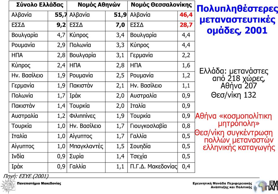 Βασίλειο 1,1 Πολωνία 1,7 Ιράκ 2,0 Αυστραλία 0,9 Πακιστάν 1,4 Τουρκία 2,0 Ιταλία 0,9 Αυστραλία 1,2 Φιλιππίνες 1,9 Τουρκία 0,9 Τουρκία 1,0 Ην.