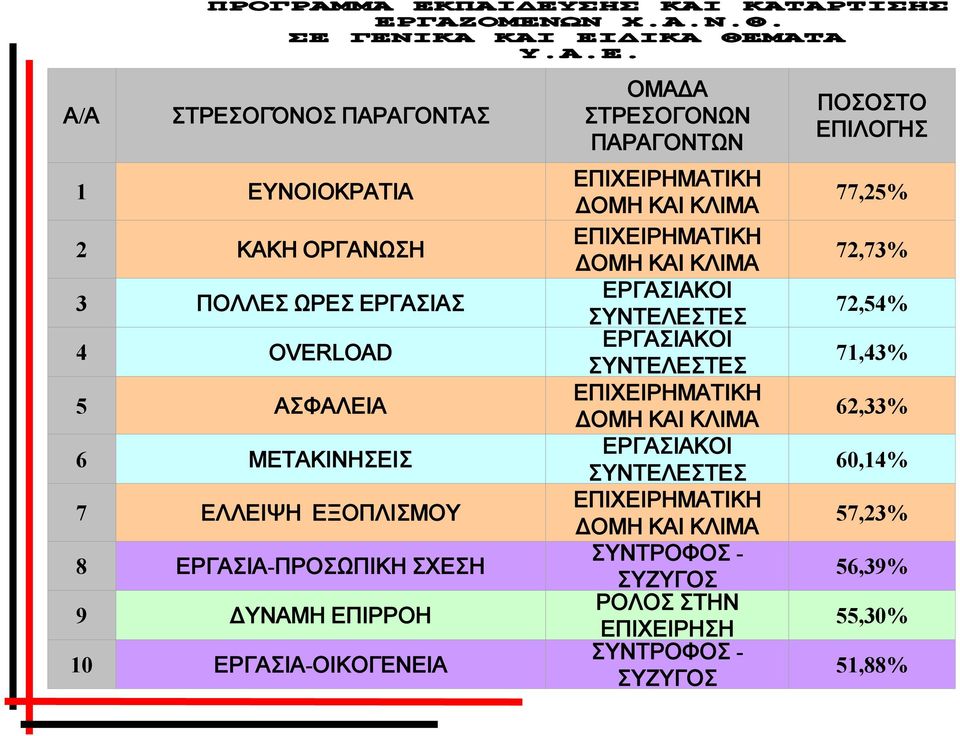 ΚΑΙ ΚΛΙΜΑ ΕΡΓΑΣΙΑΚΟΙ ΣΥΝΤΕΛΕΣΤΕΣ ΕΡΓΑΣΙΑΚΟΙ ΣΥΝΤΕΛΕΣΤΕΣ ΕΠΙΧΕΙΡΗΜΑΤΙΚΗ ΔΟΜΗ ΚΑΙ ΚΛΙΜΑ ΕΡΓΑΣΙΑΚΟΙ ΣΥΝΤΕΛΕΣΤΕΣ ΕΠΙΧΕΙΡΗΜΑΤΙΚΗ ΔΟΜΗ ΚΑΙ ΚΛΙΜΑ