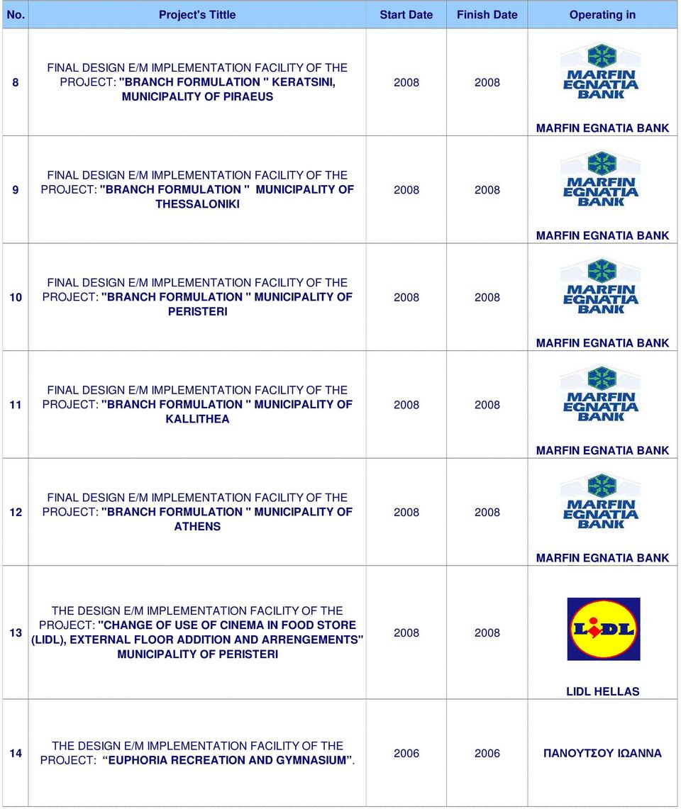 OF CINEMA IN FOOD STORE (LIDL), EXTERNAL FLOOR ADDITION AND ARRENGEMENTS"