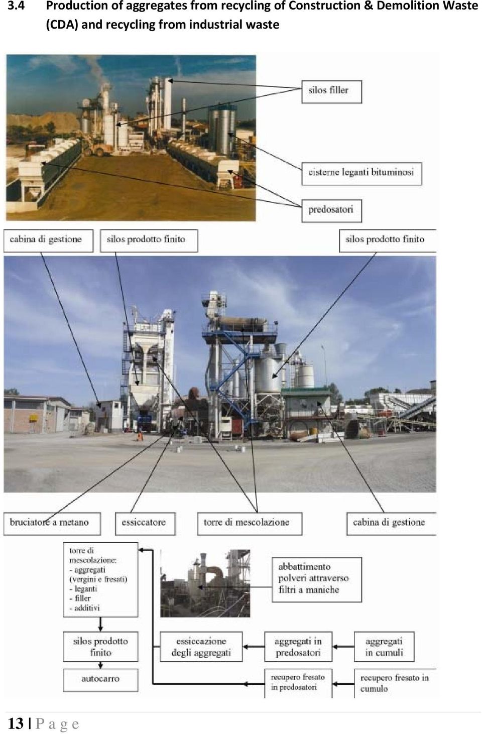 Demolition Waste (CDA) and