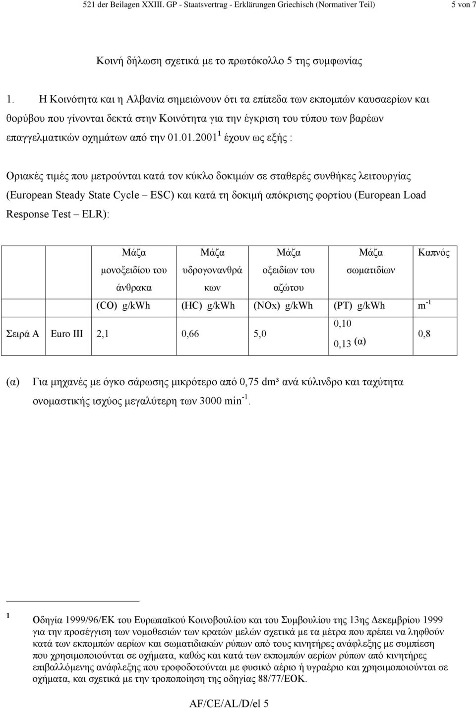 01.2001 1 έχουν ως εξής : Οριακές τιµές που µετρούνται κατά τον κύκλο δοκιµών σε σταθερές συνθήκες λειτουργίας (Eurοpean Steady State Cycle ESC) και κατά τη δοκιµή απόκρισης φορτίου (Eurοpean Load