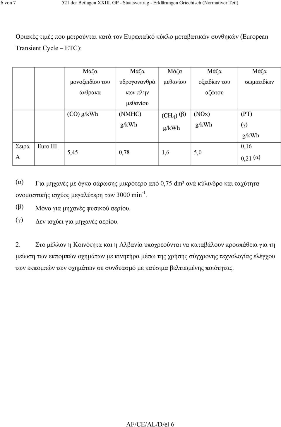 µεθανίου οξειδίων του σωµατιδίων άνθρακα κων πλην αζώτου µεθανίου (CO) (NMHC) (CH 4 ) (β) (NOx) (PT) (γ) Σειρά Α Euro III 5,45 0,78 1,6 5,0 0,16 0,21 (α) (α) Για µηχανές µε όγκο σάρωσης µικρότερο από