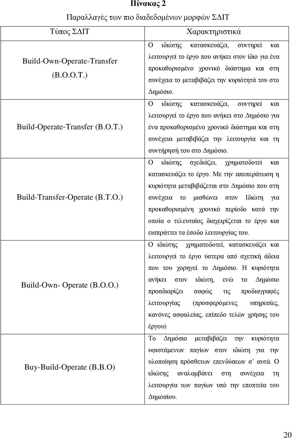 Ο ηδηψηεο θαηαζθεπάδεη, ζπληεξεί θαη ιεηηνπξγεί ην έξγν πνπ αλήθεη ζην Γεκφζην γηα έλα πξνθαζνξηζκέλν ρξνληθφ δηάζηεκα θαη ζηε ζπλέρεηα κεηαβηβάδεη ηελ ιεηηνπξγία θαη ηε ζπληήξεζή ηνπ ζην Γεκφζην.