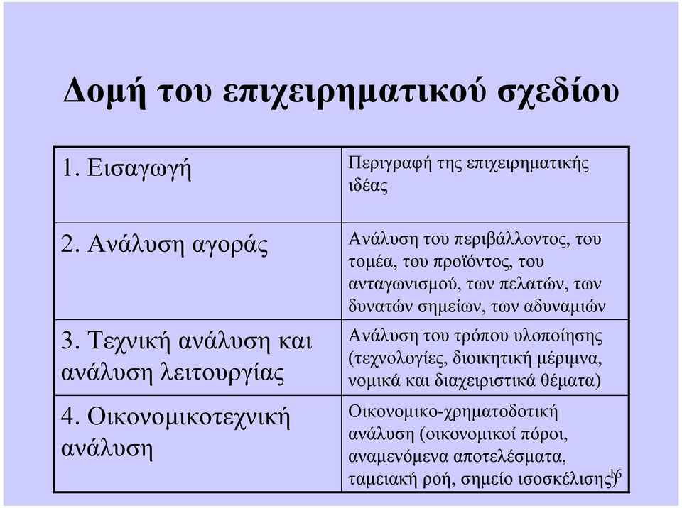 Οικονοµικοτεχνική ανάλυση Ανάλυση του περιβάλλοντος, του τοµέα, του προϊόντος, του ανταγωνισµού, των πελατών, των δυνατών