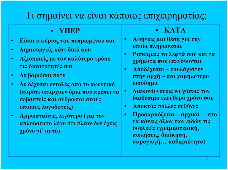 χρόνο γί αυτό) ΚΑΤΑ Αφήνεις µια θέση για την οποία πληρώνεσαι Ρισκάρεις τα λεφτά σου και τα χρήµατα που επενδύονται Αποδέχεσαι τουλάχιστον στην αρχή ένα χαµηλότερο εισόδηµα