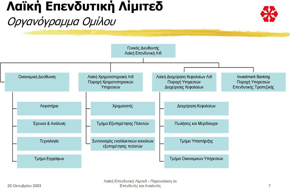 Τραπεζικής Λογιστήριο Χρηµατιστές ιαχείρηση Κεφαλαίων Έρευνα & Ανάλυση Τµήµα Εξυπηρέτησης Πελατών Πωλήσεις και Μεριδιουχοι