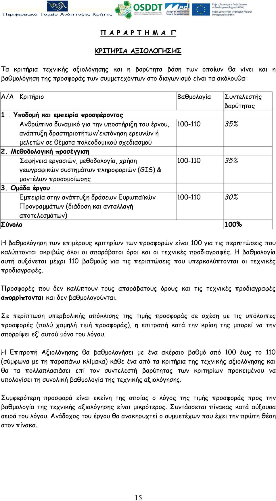 Υποδομή και εμπειρία προσφέροντος Ανθρώπινο δυναμικό για την υποστήριξη του έργου, 100-110 35% ανάπτυξη δραστηριοτήτων/εκπόνηση ερευνών ή μελετών σε θέματα πολεοδομικού σχεδιασμού 2.