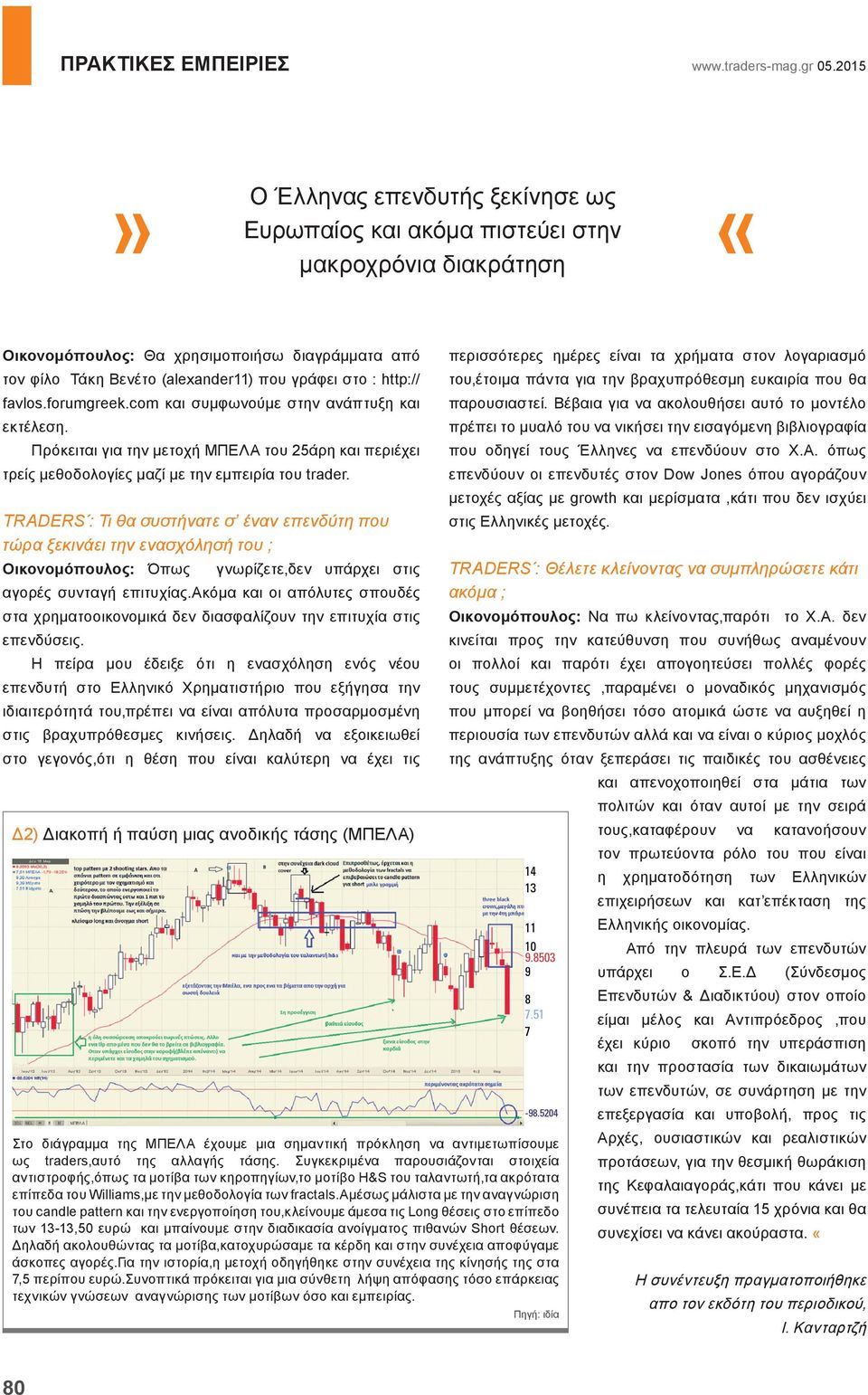 http:// favlos.forumgreek.com και συμφωνούμε στην ανάπτυξη και εκτέλεση. Πρόκειται για την μετοχή ΜΠΕΛΑ του 25άρη και περιέχει τρείς μεθοδολογίες μαζί με την εμπειρία του trader.