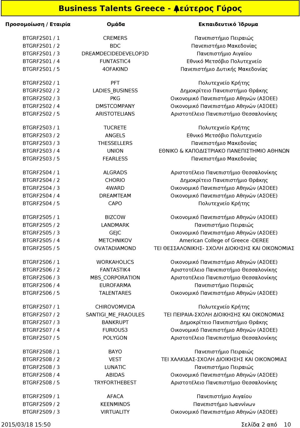 Αθηνών (ΑΣΟΕΕ) BTGRF2S02 / 4 DMSTCOMPANY Οικονομικό Πανεπιστήμιο Αθηνών (ΑΣΟΕΕ) BTGRF2S02 / 5 ARISTOTELIANS Αριστοτέλειο Πανεπιστήμιο Θεσσαλονίκης BTGRF2S03 / 1 TUCRETE Πολυτεχνείο Κρήτης BTGRF2S03 /