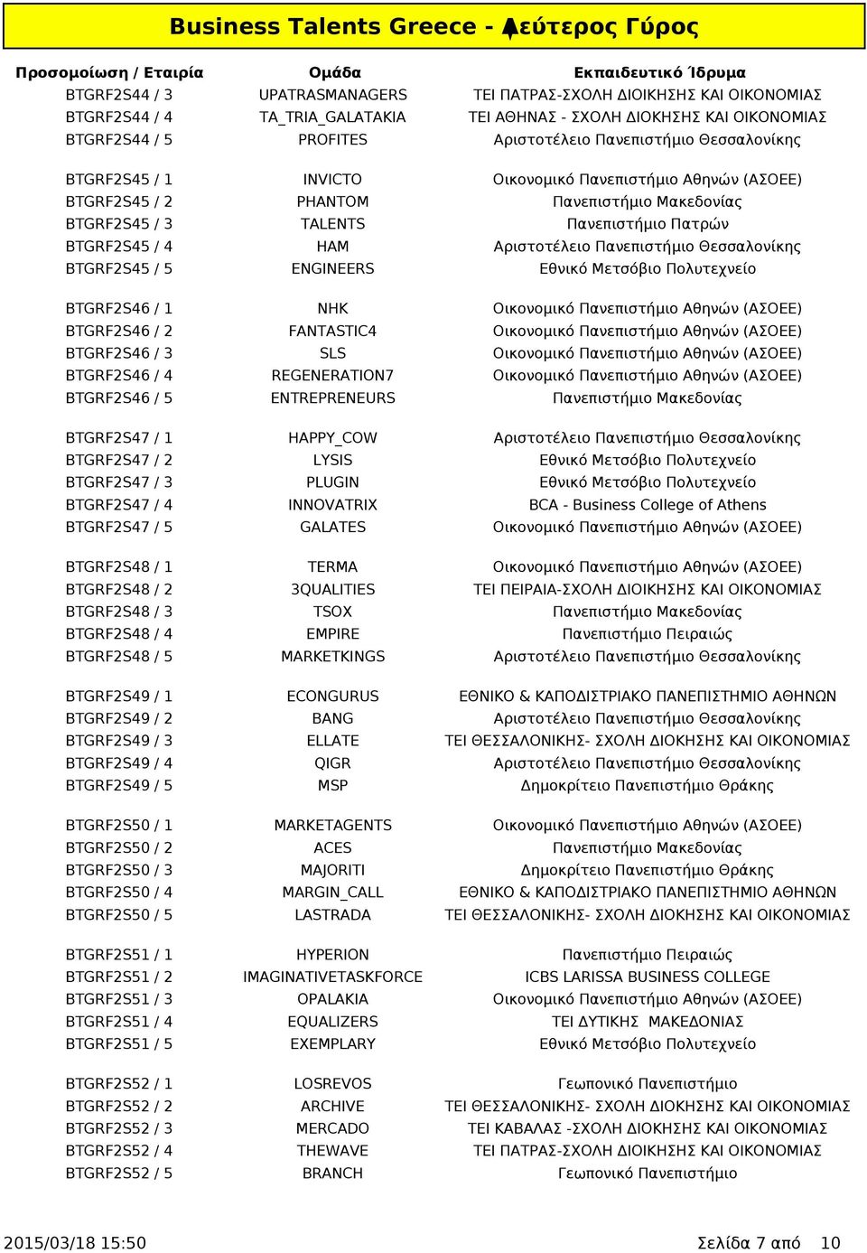 Πανεπιστήμιο Θεσσαλονίκης BTGRF2S45 / 5 ENGINEERS Εθνικό Μετσόβιο Πολυτεχνείο BTGRF2S46 / 1 NHK Οικονομικό Πανεπιστήμιο Αθηνών (ΑΣΟΕΕ) BTGRF2S46 / 2 FANTASTIC4 Οικονομικό Πανεπιστήμιο Αθηνών (ΑΣΟΕΕ)