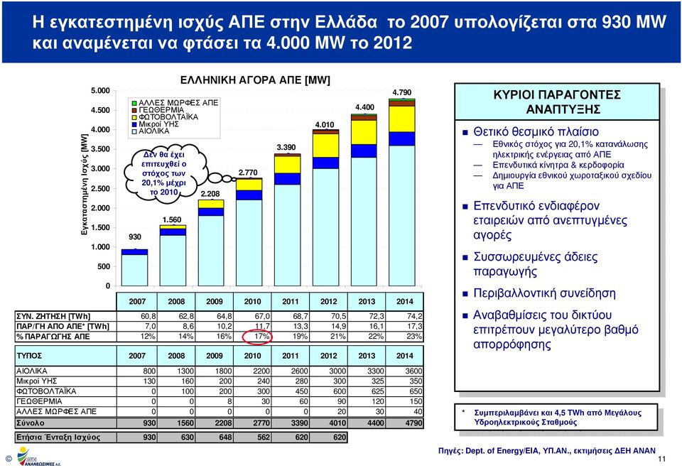 790 2007 2008 2009 2010 2011 2012 2013 2014 2007 2008 2009 2010 2011 2012 2013 2014 ΣΥΝ.