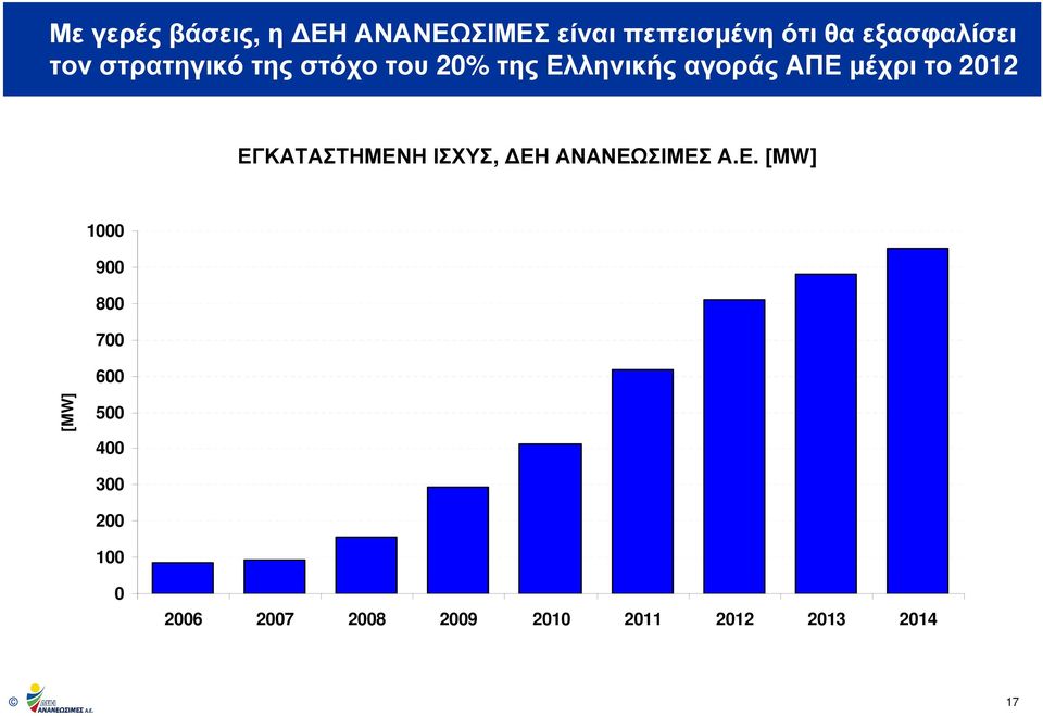 τηςελληνικήςαγοράςαπεµέχριτο 2012 ΕΓΚΑΤΑΣΤΗΜΕΝΗ ΙΣΧΥΣ, ΕΗ