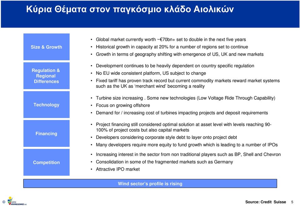 dependent on country specific regulation No EU wide consistent platform, US subject to change Fixed tariff has proven track record but current commodity markets reward market systems such as the UK