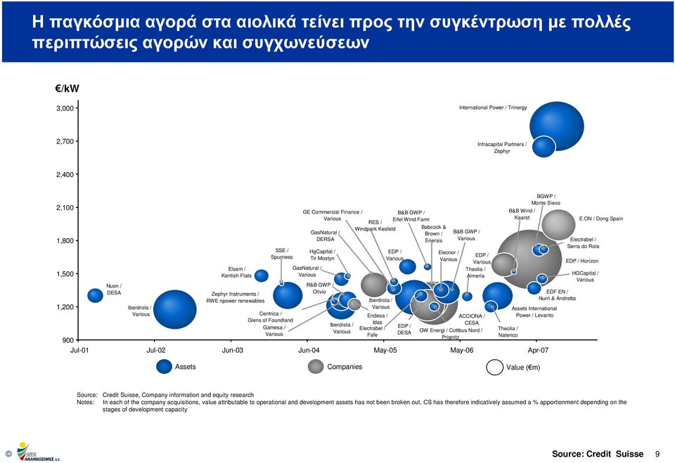 Babcock & Brown / Enersis Elecnor / B&B GWP / EDP / Theolia / Almeria R&B GWP / Zephyr Instruments / Olivio RWE npower renewables Iberdrola / Iberdrola / Centrica / Endesa / Glens of Foundland