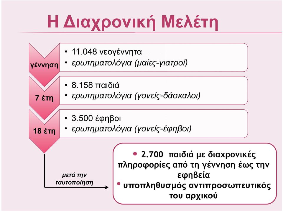 158 παιδιά ερωτηµατολόγια (γονείς-δάσκαλοι) 3.