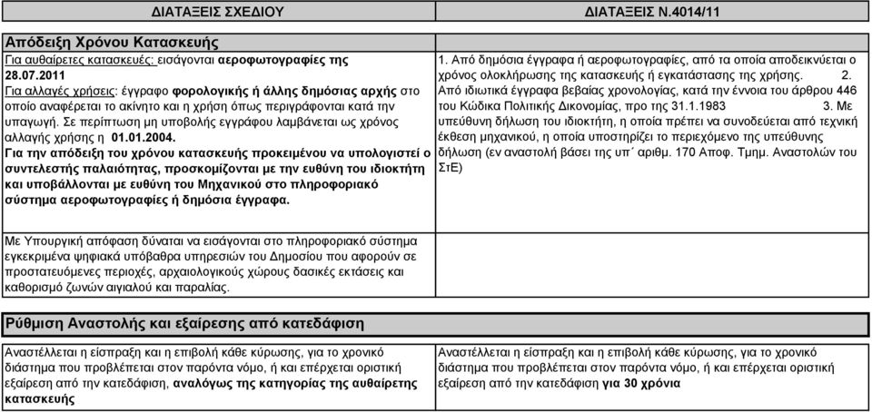 Σε περίπτωση μη υποβολής εγγράφου λαμβάνεται ως χρόνος αλλαγής χρήσης η 01.01.2004.