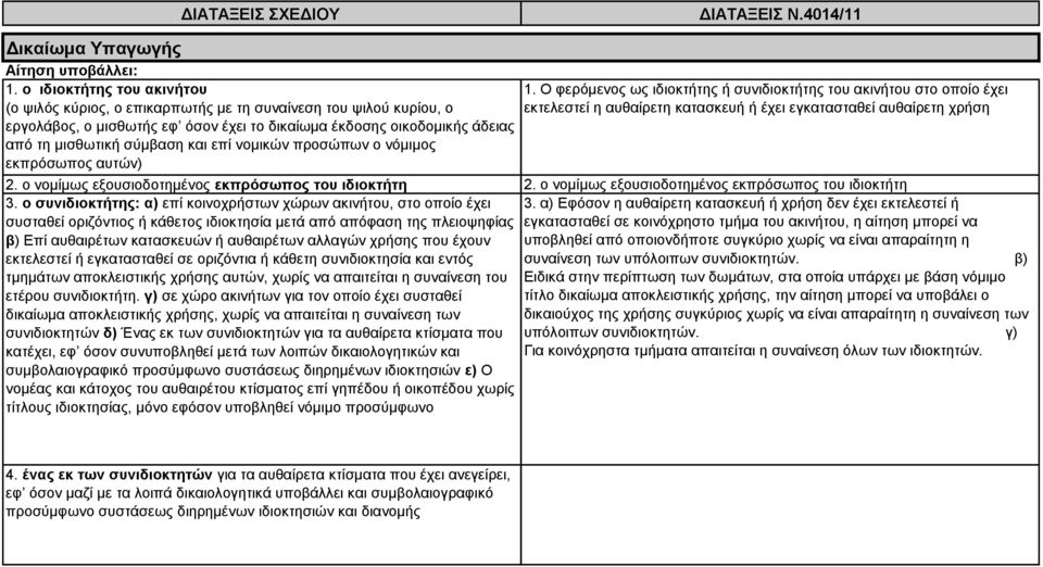 νομικών προσώπων ο νόμιμος εκπρόσωπος αυτών) 1. Ο φερόμενος ως ιδιοκτήτης ή συνιδιοκτήτης του ακινήτου στο οποίο έχει εκτελεστεί η αυθαίρετη κατασκευή ή έχει εγκατασταθεί αυθαίρετη χρήση 2.